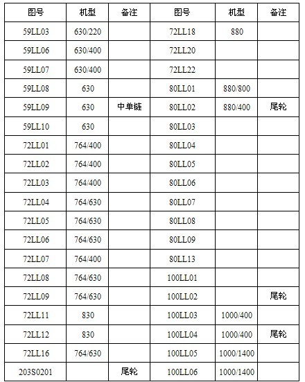 产品规格表1